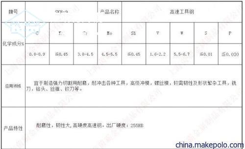 高速钢中的合金剂与拉伸强度相关知识