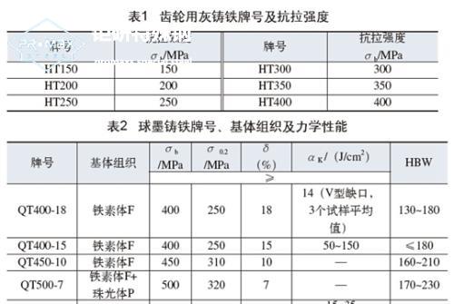 42crmo板材 en19板材的机械性能：其热处理具有良好