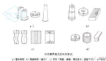 冷作模具的工作条件和失效形式特点