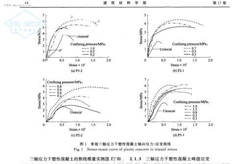 42crmo板材应变和应力三轴性对GB 35CrMo钢热拉伸试