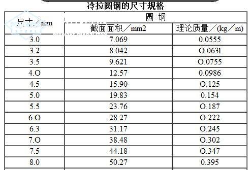 美国的钢材牌号4140对应中国的什么牌号材？